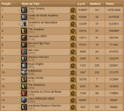 br03 tribes rank 12-09-2015.png